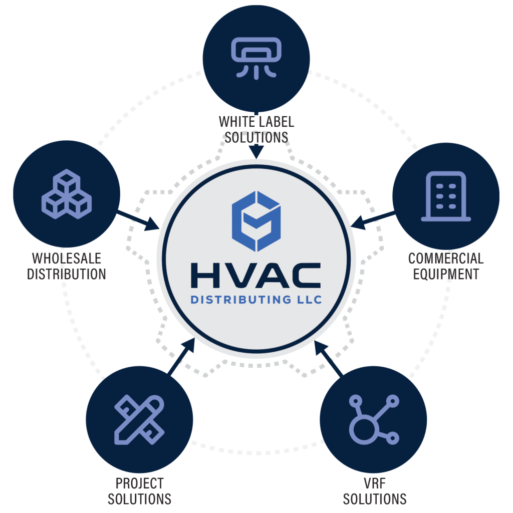 Five Divisions. One Strategic Partner.
